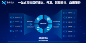 首家！数势科技通过中国信通院数据指标管理平台技术要求专项测试